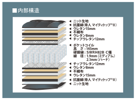 セミダブルマット　シーマテックスⅡ（ハード）