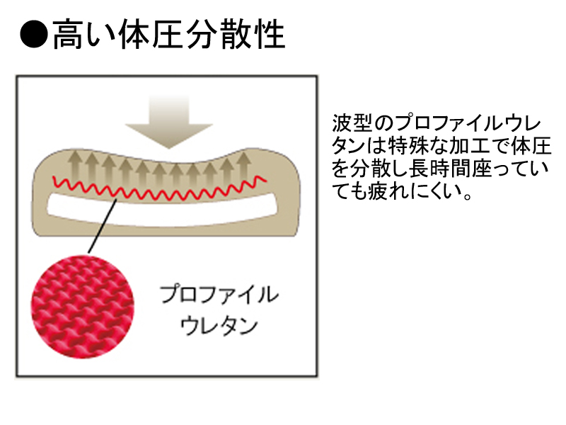 革張りスツール（レザーウッドⅡ）